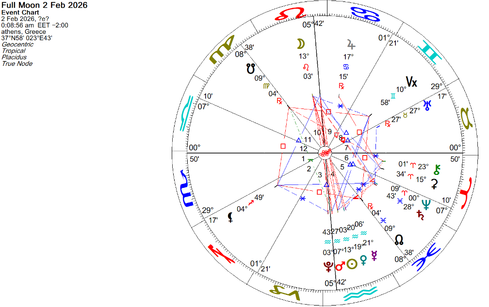 imbolc πανσέληνος
