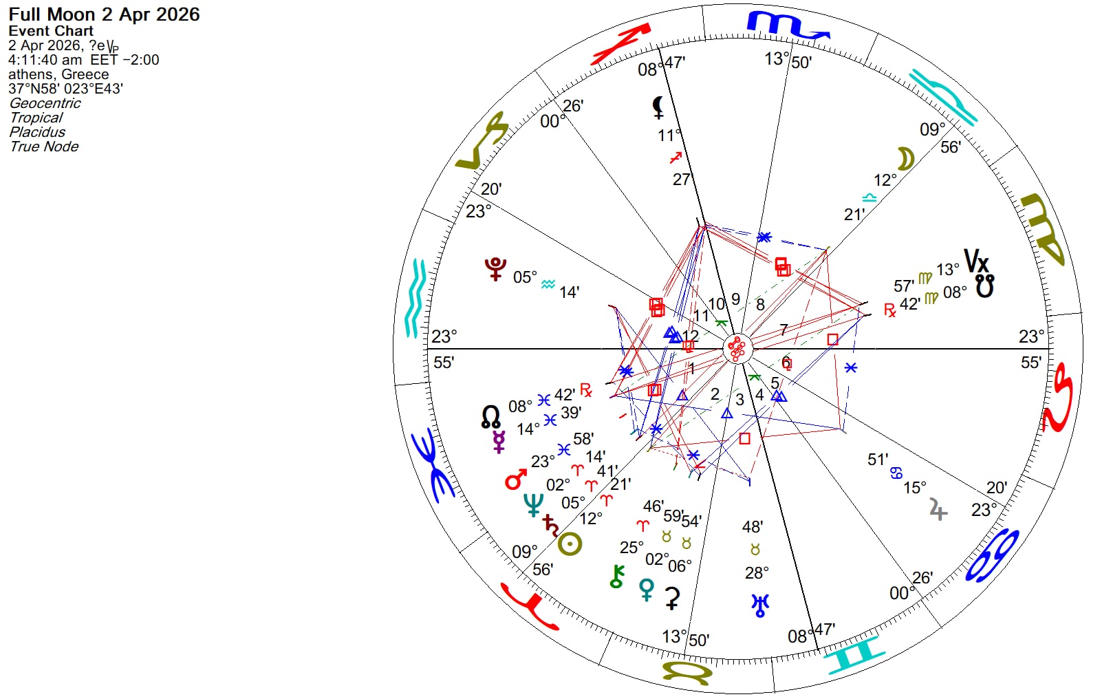 Πανσέληνος στον Ζυγό και Απρίλιος